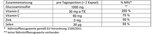 DOPPELHERZ Glucosamine 500 Capsules, 120 Capsules