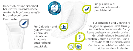 MOLICARE Premium MEN Pad 2 druppels, 14 stuks