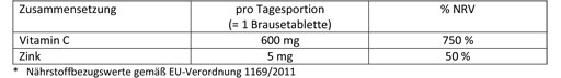 DOPPELHERZ Vitamine C+Zink bruistabletten, 15 stuks