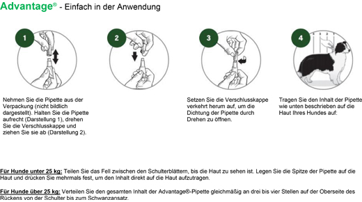 ADVANTAGE 250 oplossing voor honden 10-25 kg, 4 stuks