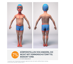 EUCERIN Sun Kids Gelcrème LSF 50+, 200 ml