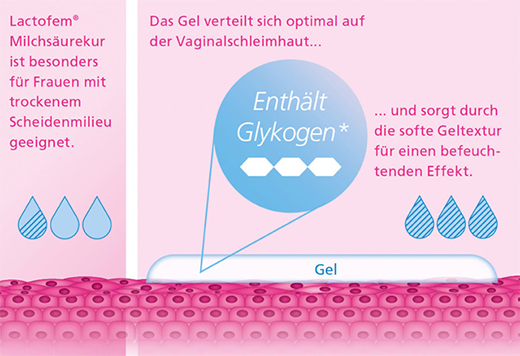 LACTOFEM Melkzuurkuur vaginale gel, 7X5 ml