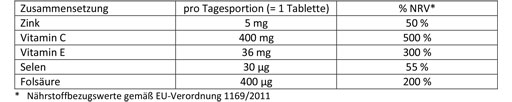 DOPPELHERZ C+Zink+E Depot Tabletten, 40 stuks