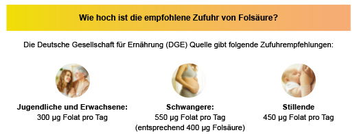 FOLSÄURE ARISTO 5 mg tabletten, 100 st