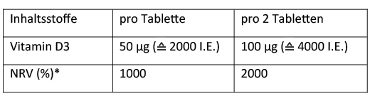 DEKRISTOLVIT D3 2.000 I.U. tabletten, 120 st