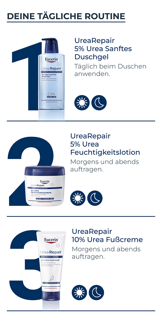 EUCERIN UreaRepair PLUS Lichaamscrème 5%, 450 ml