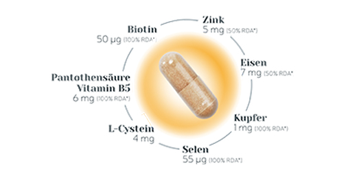 BIO-H-TIN Hair Essentials Micronutrient Capsules, 30 stuks