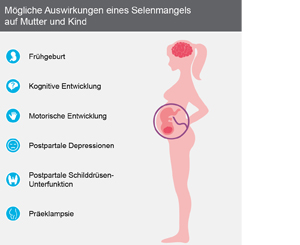SELENASE 100 XL tabletten, 90 stuks