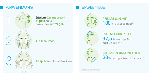 BIODERMA Sebium Gel Moussant Reinigingsgel, 200 ml
