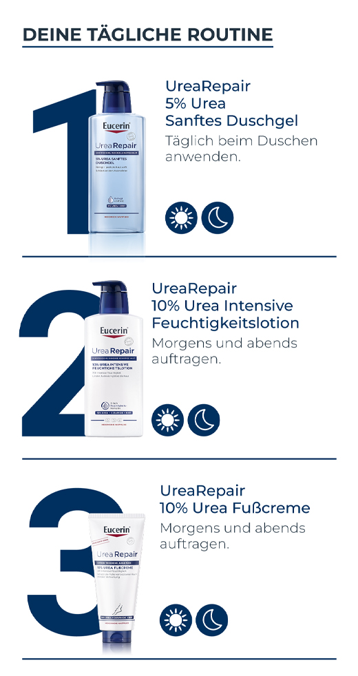 EUCERIN UreaRepair PLUS Voetcrème 10%, 100 ml