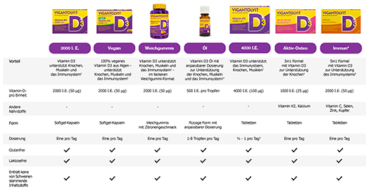VIGANTOLVIT Vitamine D3 K2 Calcium Filmomhulde Tabletten, 60 Capsules