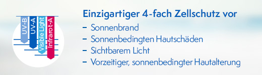 LADIVAL Gel voor allergische huid LSF 20, 200 ml
