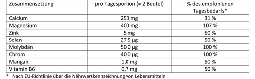 DOPPELHERZ Zuur-base balans DIRECT Pellets, 20 stuks