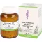 BIOCHEMIE 10 Natrum Sulphuricum D 6 tabletten, 500 st