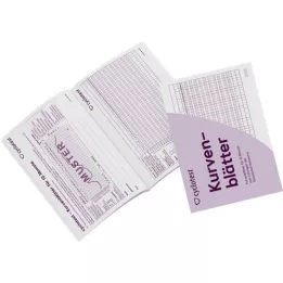 CYCLOTEST Curvebladen voor vruchtbaarheidsprofiel, 1 p