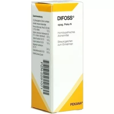 DIFOSS spag.Peka N-bolletjes, 10 g DIFOSS spag.Peka N-bolletjes, 10 g