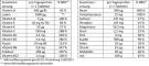 Instructions for use for DOPPELHERZ A-Z Depot tabletten, 40 stuks - 1