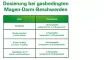 Instructions for use for LEFAX Pompvloeistof, 100 ml - 6
