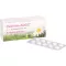 CETIRIZIN ADGC Filmomhulde tabletten, 50 stuks