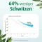 SWEATOSAN Gecoate tabletten, 50 stuks