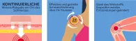 Instructions for use for NUROFEN 24-uurs pijnpleister 200 mg, 2 stuks - 1