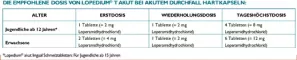 Instructions for use for Lopedium T acuut voor acute diarree tabletten, 10 stuks - 7