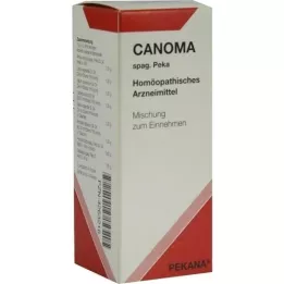 CANOMA spag.peka druppels, 50 ml