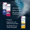 SNUP Rhinitisspray 0,05% neusspray, 10 ml