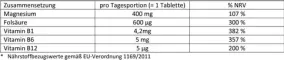 Instructions for use for Doppelherz Magnesium 400 mg tabletten, 30 stuks - 1