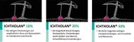 Instructions for use for ICHTHOLAN 20% zalf, 250 g - 4