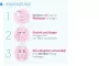 Instructions for use for Bioderma Sensibio H2O reinigingsoplossing voor de gevoelige huid, 500 ml - 4