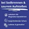 PANTOPRAZOL TAD 20 mg b.Sodbrenn. maagsap tabletten, 14 stuks