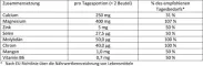 Instructions for use for Doppelherz zuur-base balans directe pellets, 20 stuks - 1