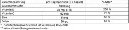 Instructions for use for Doppelherz Glucosamine 500 capsules, 120 stuks - 1