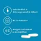 POSTERISAN bescherm Combinatieverpakking, 1 P