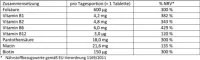 Instructions for use for Doppelherz B-complex + foliumzuurtabletten, 45 stuks - 1