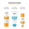 Eucerin Sun Allergy Protection Zonnecrème Gel LSF 50+, 150 ml