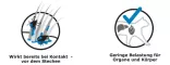 Instructions for use for FRONTLINE SPUIT, 250 ml - 4