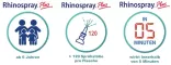 Instructions for use for Rhinospray Plus neusspray, 10 ml - 1