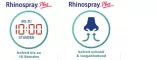 Instructions for use for Rhinospray Plus neusspray, 10 ml - 2