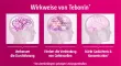 Instructions for use for Tebonineconcentraat 240 mg filmomhulde tabletten, 120 stuks - 3
