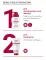 Instructions for use for Eucerin pH5 Hand Intensive Care Crème, 75 ml - 5