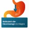 Pantoprazol ADGC 20 mg maagsapresistente tabletten, 14 stuks