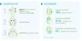 Instructions for use for Bioderma Sebium Gel Moussant reinigingsgel voor de onzuivere, vette, acnegevoelige huid, 200 ml - 2