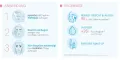 Instructions for use for Bioderma Hydrabio H2O micellaire reinigingsoplossing voor de vochtarme huid, 250 ml - 1