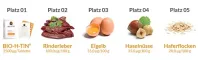 Instructions for use for BIO-H-TIN Vitamine H 5 mg tabletten, 15 st - 3