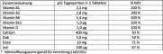 Instructions for use for Doppelherz Vegetarische Vitaminen + Mineralen Tabletten, 30 st - 1