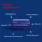 ORTHOMOL combi Cardio tabletten/capsules, 1 st