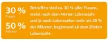 Instructions for use for Minoxidil BIO-H-TIN-Pharma 20 mg/ml spray voor vrouwen, 3X60 ml - 3