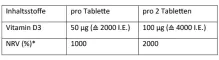 Instructions for use for Dekristolvit D3 2.000 IE tabletten, 120 stuks - 3